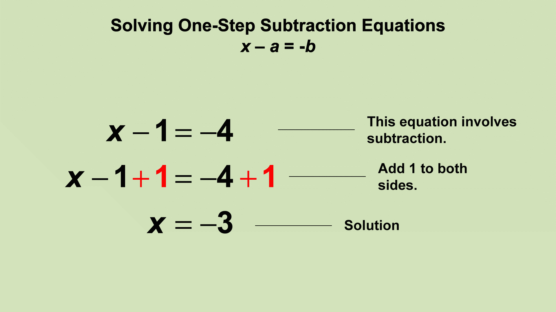 animated-math-clip-art-equations-solving-one-step-subtraction-equations-3-media4math