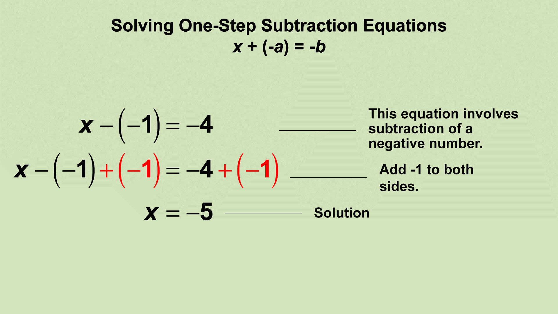 animated-math-clip-art-equations-solving-one-step-subtraction