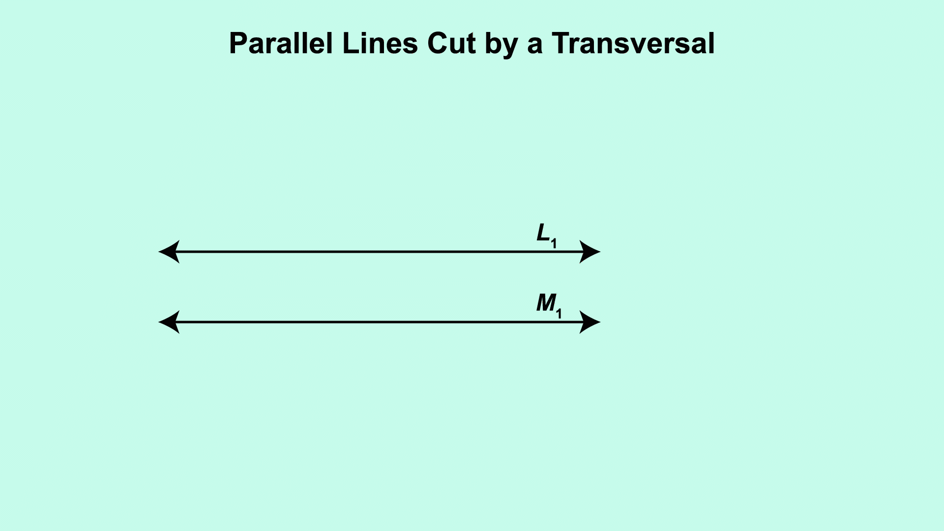 This piece of animated math clip art shows the eight angles that are formed when two parallel lines are cut by a transversal.