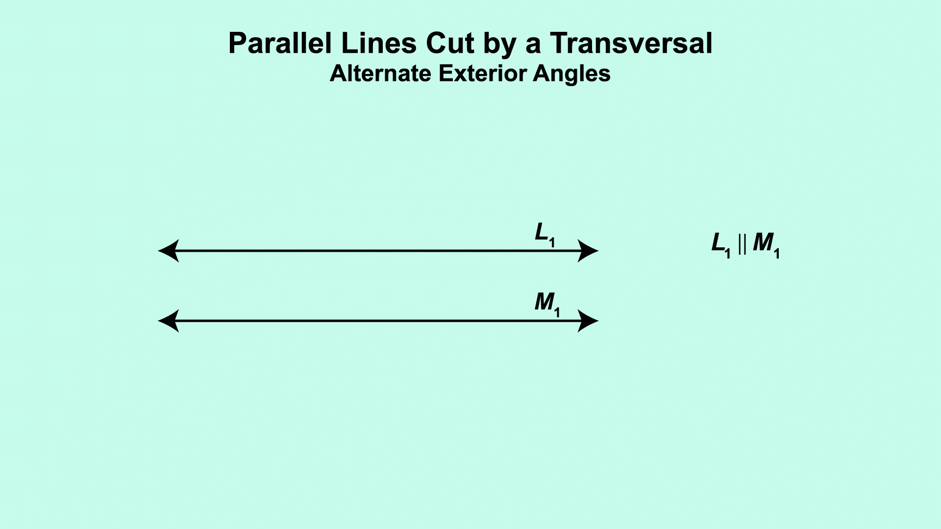 This piece of animated math clip art shows the two sets of alternate exterior angles formed when two parallel lines are cut by a transversal.