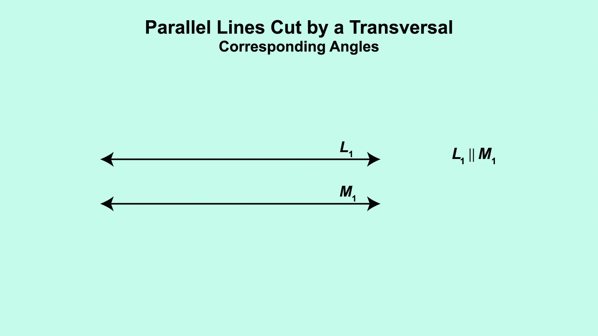 This piece of animated math clip art shows the four sets of corresponding angles formed when two parallel lines are cut by a transversal.