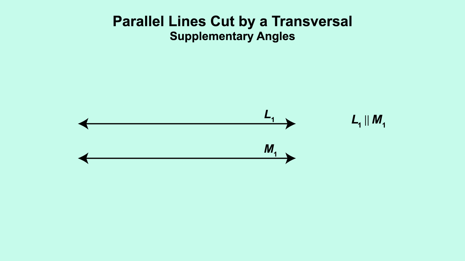 This piece of animated math clip art shows the eight sets of supplementary angles formed when two parallel lines are cut by a transversal.