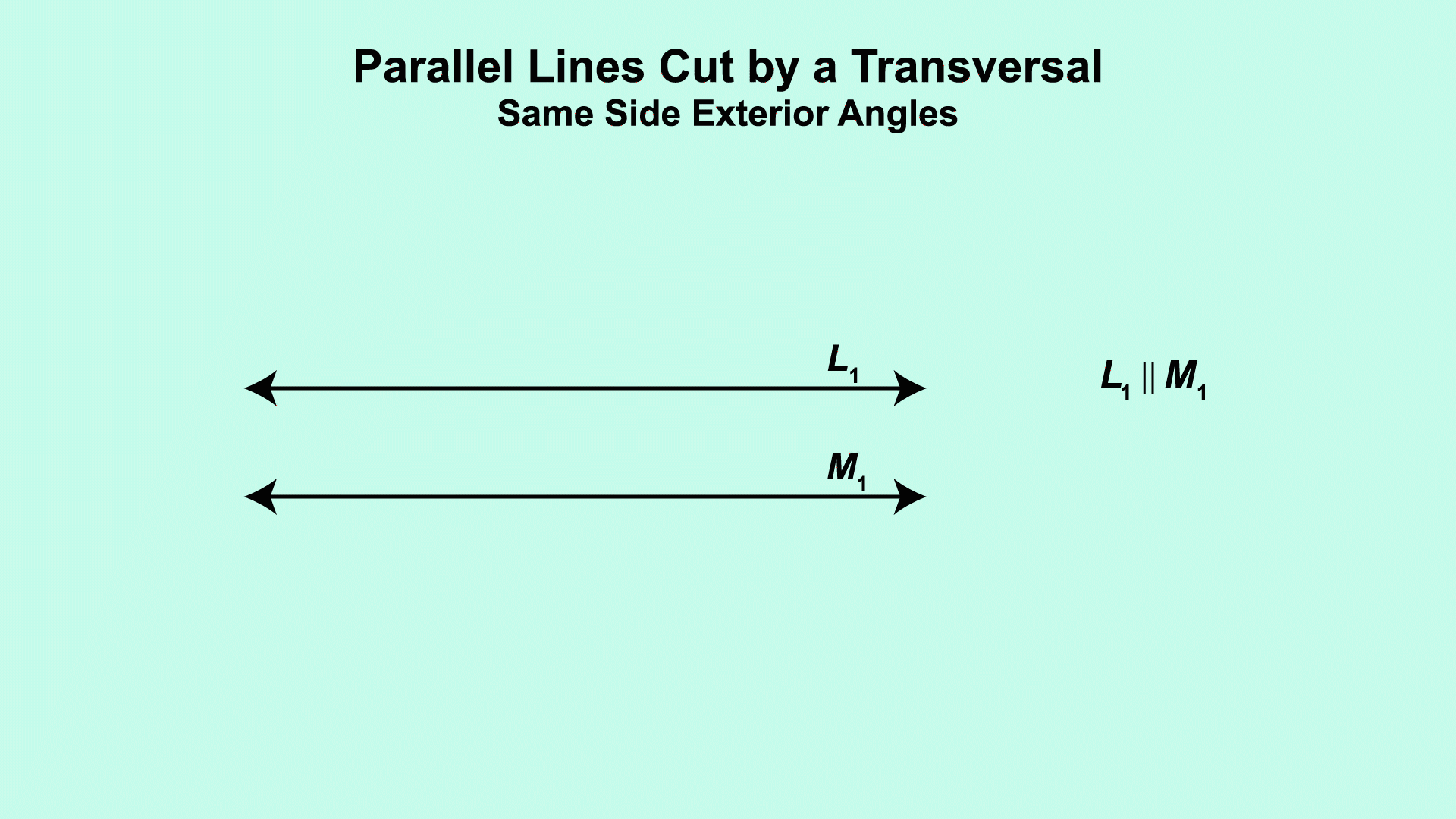 This piece of animated math clip art shows the two sets of same side exterior angles formed when two parallel lines are cut by a transversal.