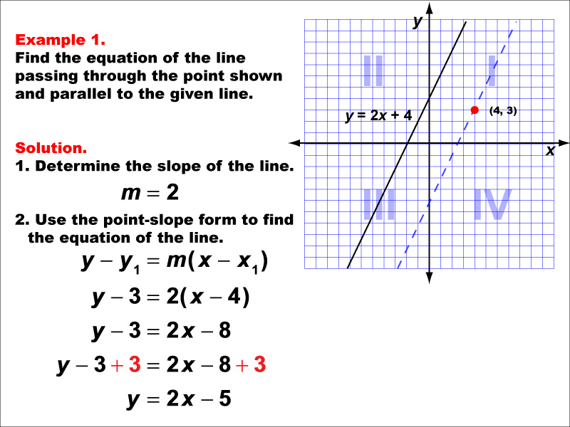 Example 1: Graph a parallel or perpendicular line through a given point, under the following conditions: A point in Q1 parallel to a line with positive slope