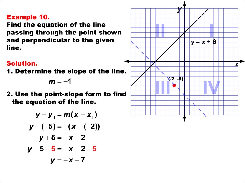 Example 10: Graph a parallel or perpendicular line through a given point, under the following conditions: A point in Q3 perpendicular to a line with positive slope