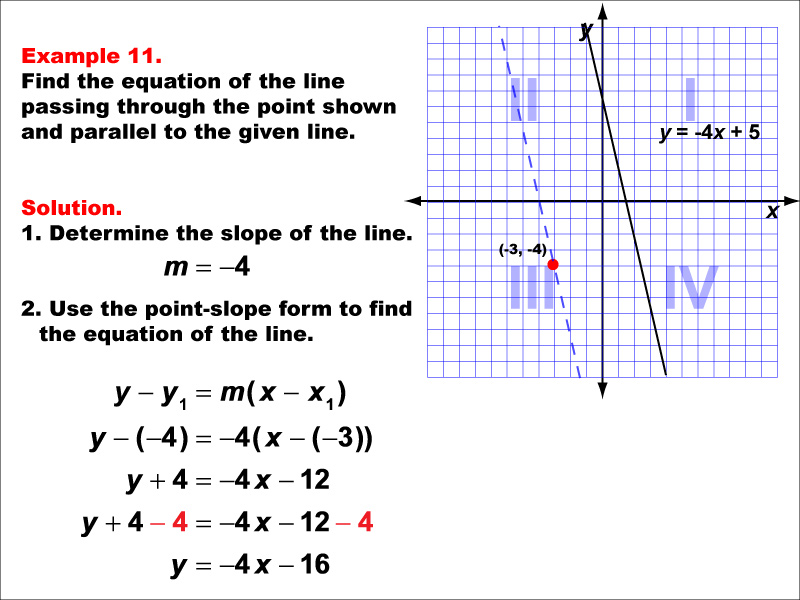 Example 11: Graph a parallel or perpendicular line through a given point, under the following conditions: A point in Q3 parallel to a line with negative slope