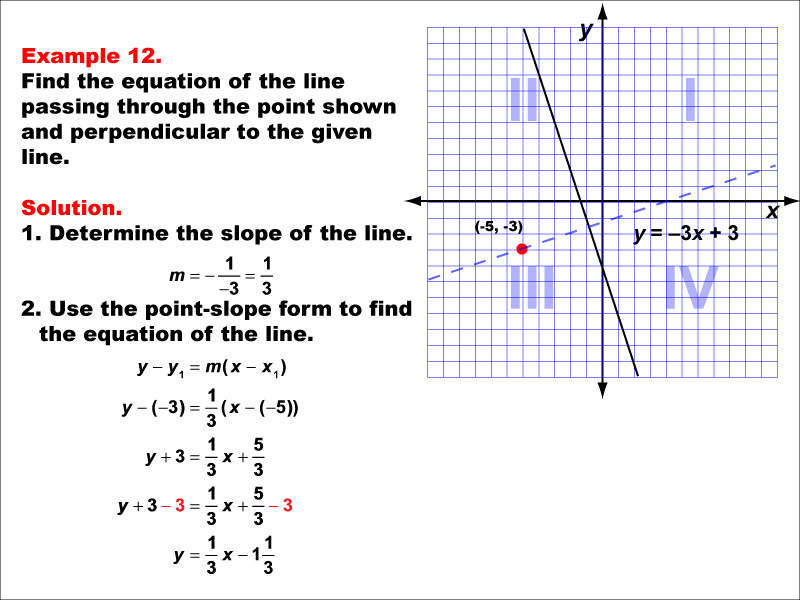 Example 12: Graph a parallel or perpendicular line through a given point, under the following conditions: A point in Q3 perpendicular to a line with negative slope