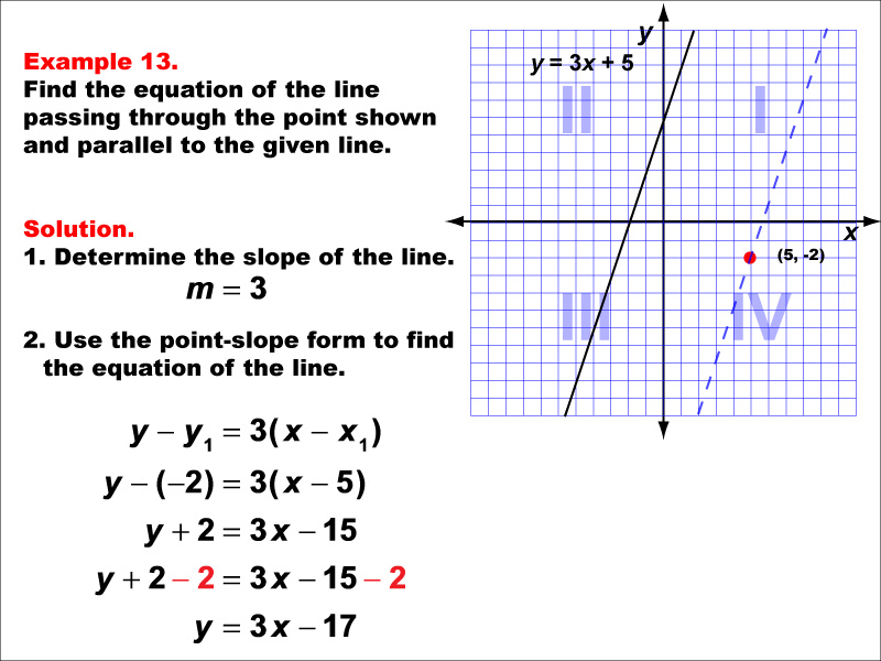 Example 13: Graph a parallel or perpendicular line through a given point, under the following conditions: A point in Q4 parallel to a line with positive slope