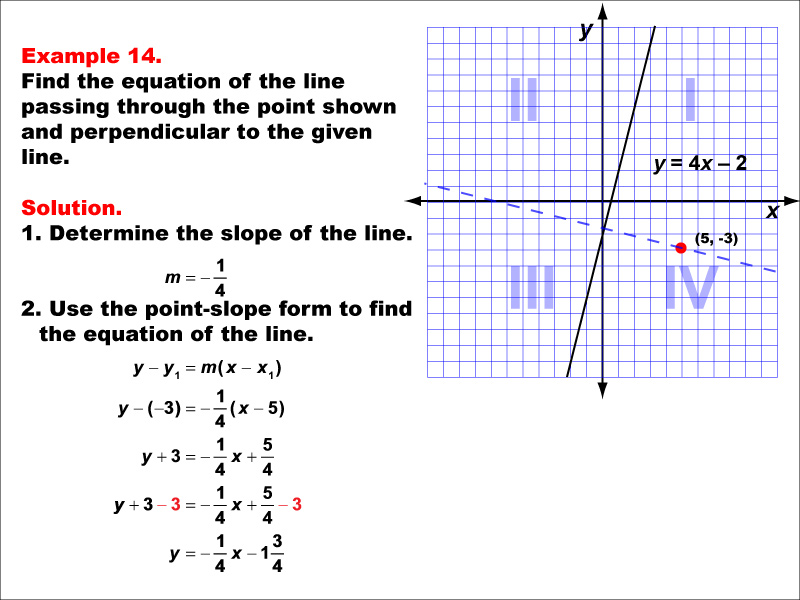 Example 14: Graph a parallel or perpendicular line through a given point, under the following conditions: A point in Q4 perpendicular to a line with positive slope