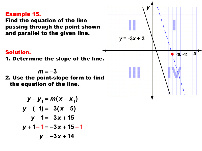 Example 15: Graph a parallel or perpendicular line through a given point, under the following conditions: A point in Q4 parallel to a line with negative slope