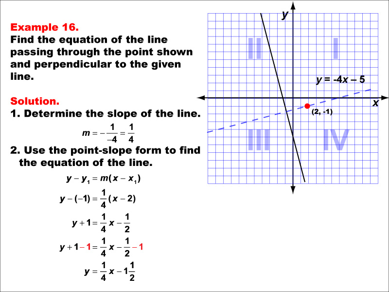 Example 16: Graph a parallel or perpendicular line through a given point, under the following conditions: A point in Q4 perpendicular to a line with negative slope