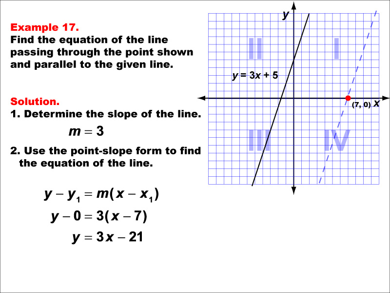 Example 17: Graph a parallel or perpendicular line through a given point, under the following conditions: A point on the positive x-axis parallel to a line with positive slope