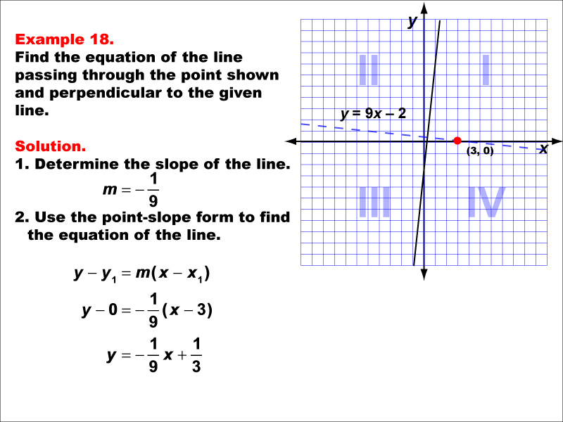 Example 18: Graph a parallel or perpendicular line through a given point, under the following conditions: A point on the positive x-axis perpendicular to a line with positive slope