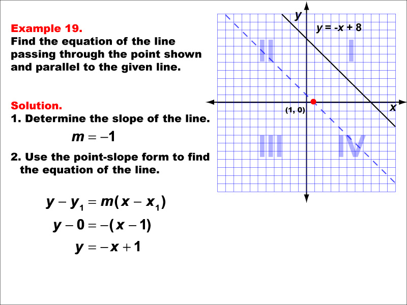 Example 19: Graph a parallel or perpendicular line through a given point, under the following conditions: A point on the positive x-axis parallel to a line with negative slope