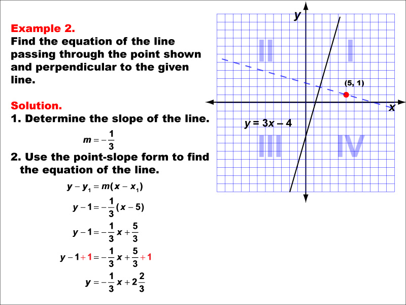 Example 2: Graph a parallel or perpendicular line through a given point, under the following conditions: A point in Q1 perpendicular to a line with positive slope