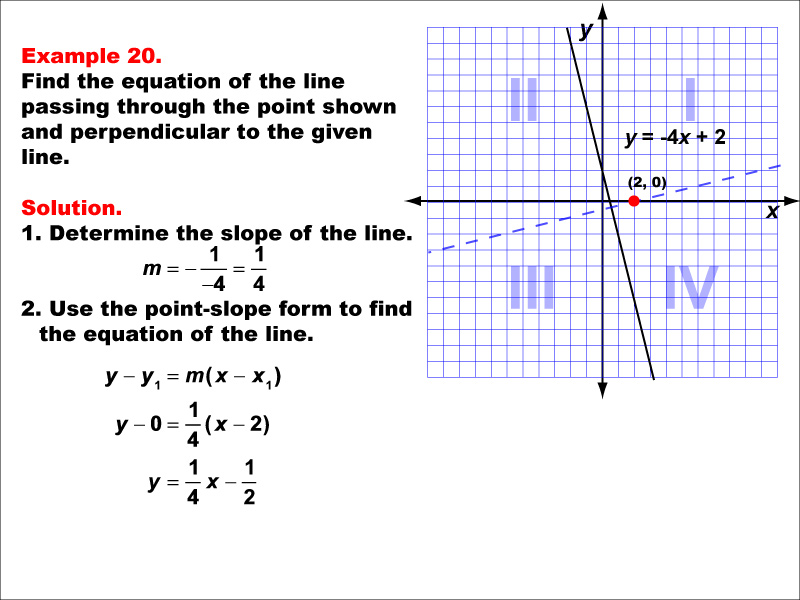 Example 20: Graph a parallel or perpendicular line through a given point, under the following conditions: A point on the positive x-axis perpendicular to a line with negative slope