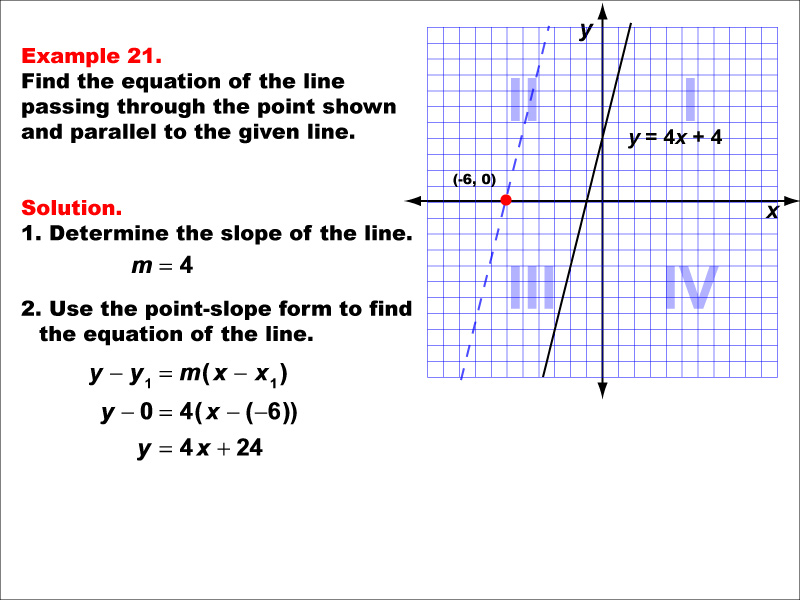 Example 21: Graph a parallel or perpendicular line through a given point, under the following conditions: A point on the negative x-axis parallel to a line with positive slope