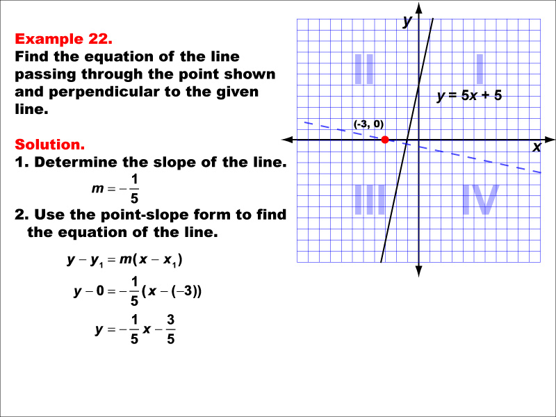 Example 22: Graph a parallel or perpendicular line through a given point, under the following conditions: A point on the negative x-axis perpendicular to a line with positive slope