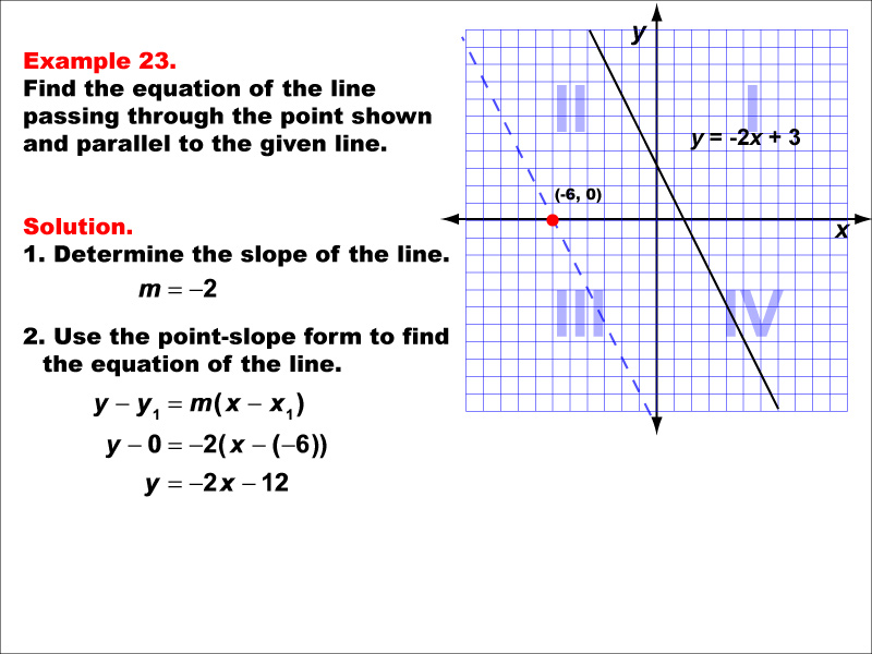 Example 23: Graph a parallel or perpendicular line through a given point, under the following conditions: A point on the negative x-axis parallel to a line with negative slope