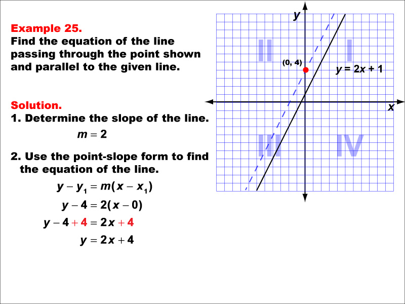 Example 25: Graph a parallel or perpendicular line through a given point, under the following conditions: A point on the positive y-axis parallel to a line with positive slope