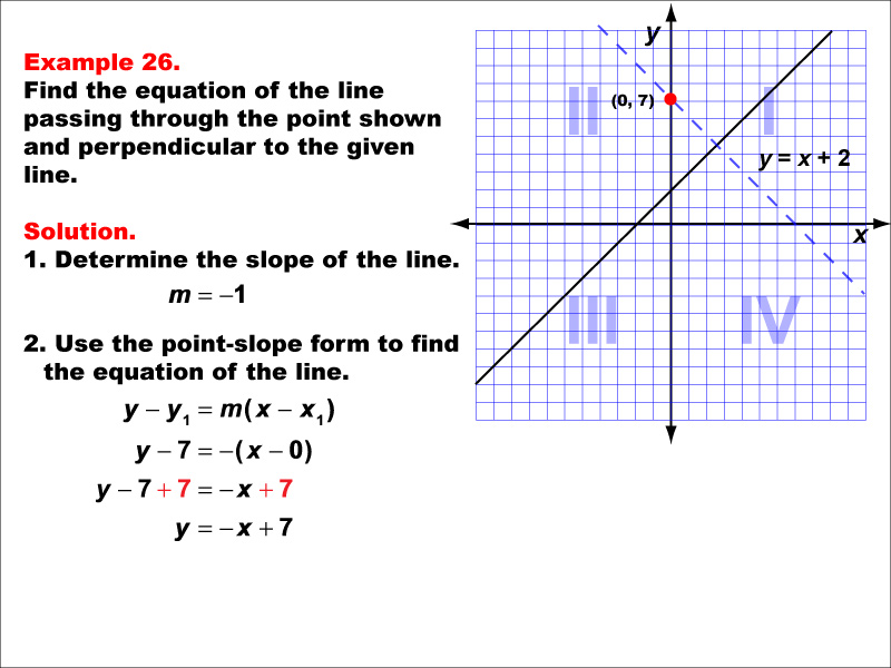 Example 26: Graph a parallel or perpendicular line through a given point, under the following conditions: A point on the positive y-axis perpendicular to a line with positive slope