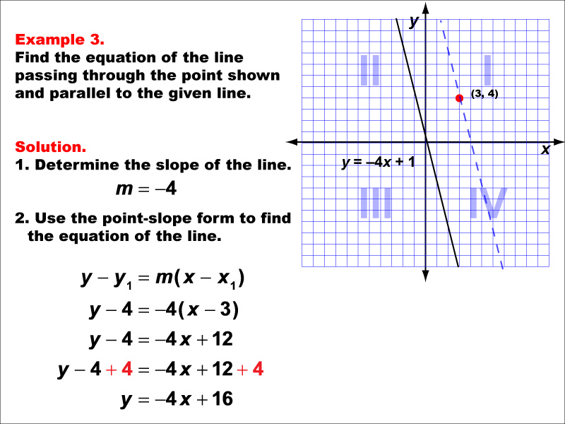 Example 3: Graph a parallel or perpendicular line through a given point, under the following conditions: A point in Q1 parallel to a line with negative slope