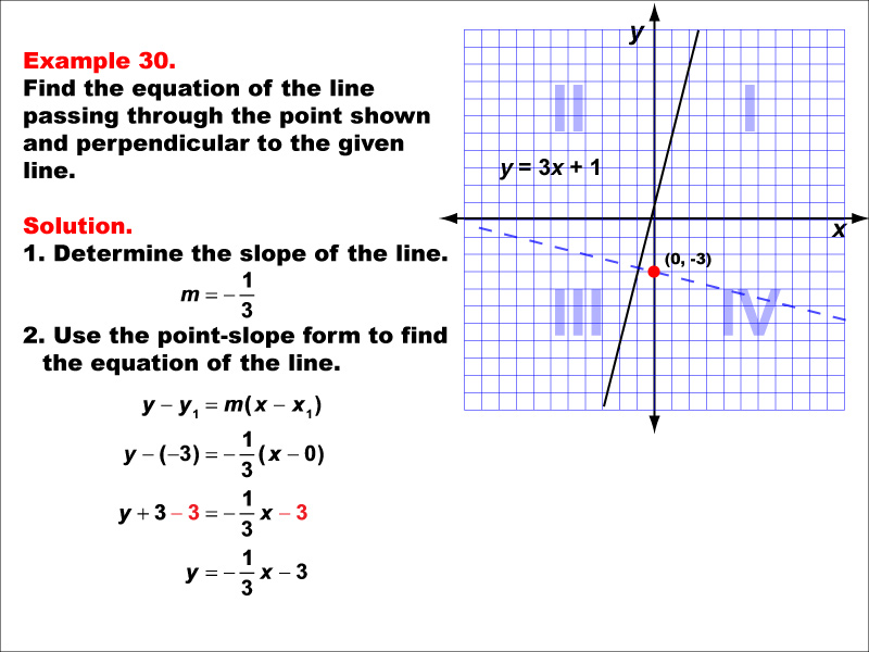 Example 30: Graph a parallel or perpendicular line through a given point, under the following conditions: A point on the negative y-axis perpendicular to a line with positive slope