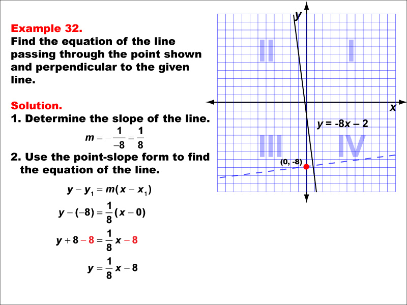Example 32: Graph a parallel or perpendicular line through a given point, under the following conditions: A point on the negative y-axis perpendicular to a line with negative slope