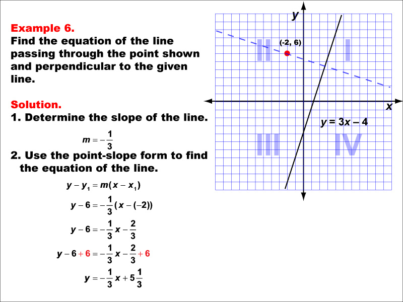 Example 6: Graph a parallel or perpendicular line through a given point, under the following conditions: A point in Q2 perpendicular to a line with positive slope