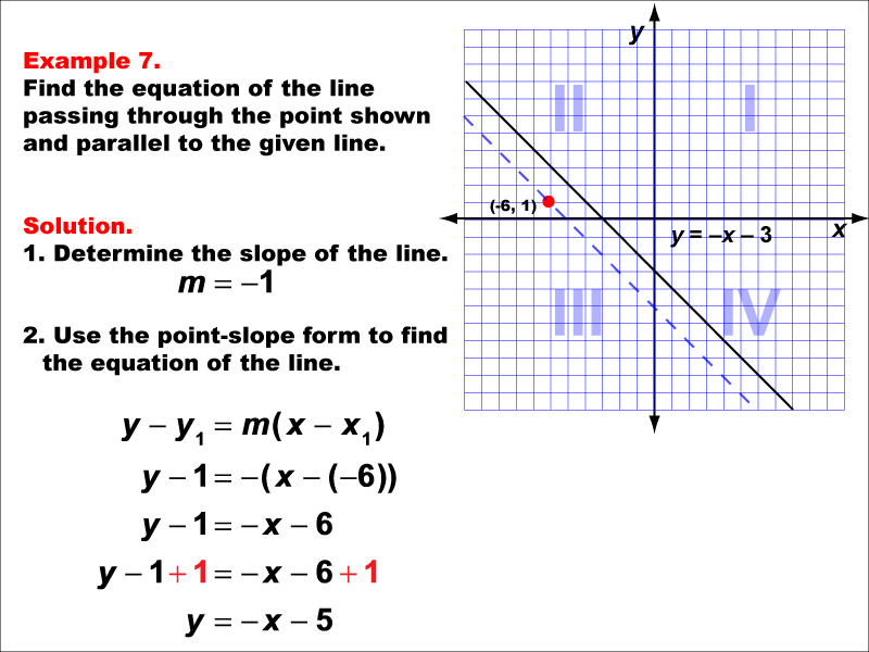 Example 7: Graph a parallel or perpendicular line through a given point, under the following conditions: A point in Q2 parallel to a line with negative slope