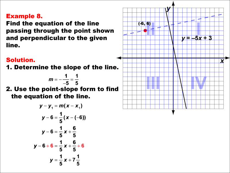 Example 8: Graph a parallel or perpendicular line through a given point, under the following conditions: A point in Q2 perpendicular to a line with negative slope