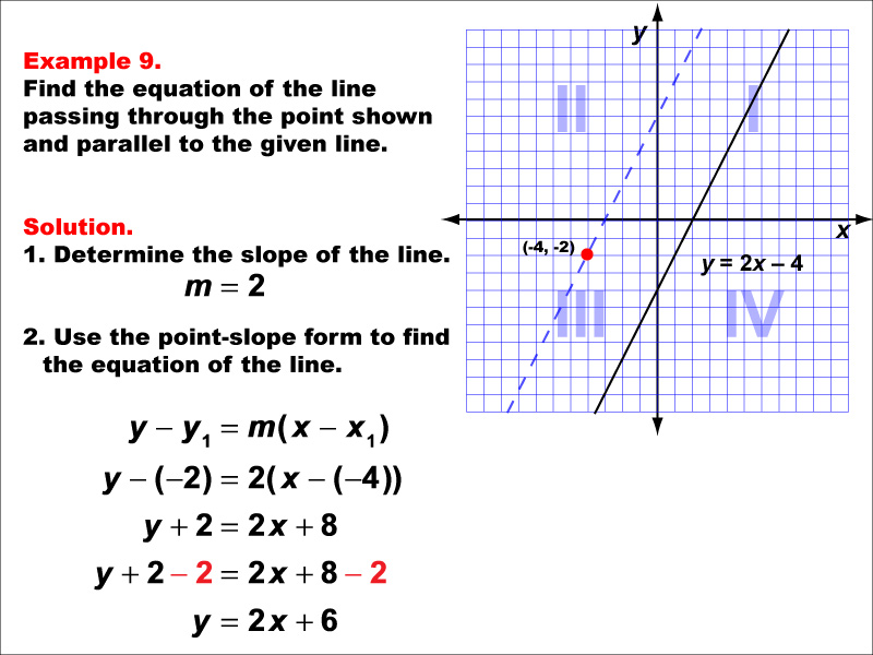 Example 9: Graph a parallel or perpendicular line through a given point, under the following conditions: A point in Q3 parallel to a line with positive slope
