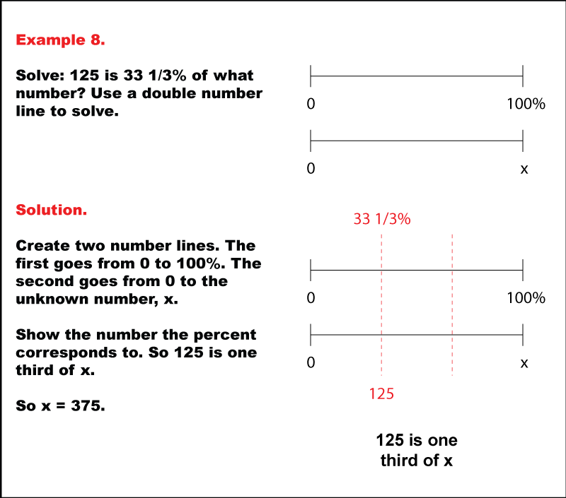 PercentsAndDoubleNumberLines--Example--08.png