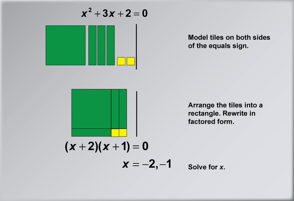 student-tutorial-solving-quadratic-equations-in-standard-form-using-algebra-tiles-media4math