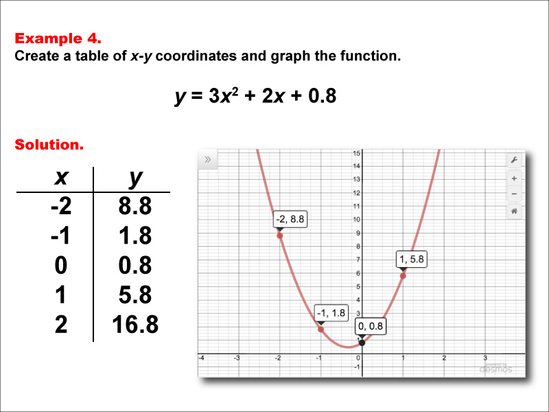 quadratic function examples
