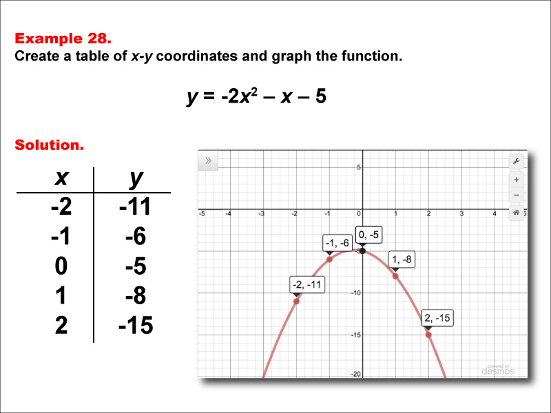 quadratic function
