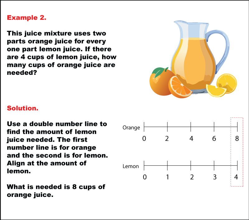 RatiosAndDoubleNumberLines--Example--02.png