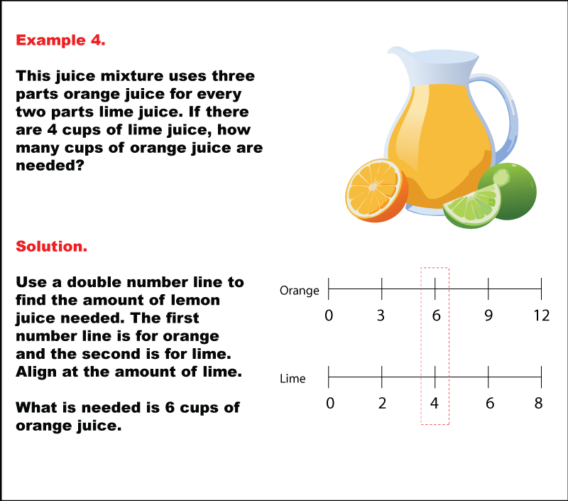 RatiosAndDoubleNumberLines--Example--04.png