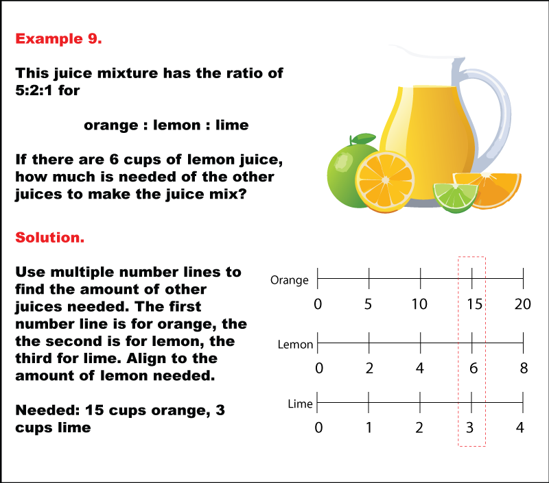 RatiosAndDoubleNumberLines--Example--09.png