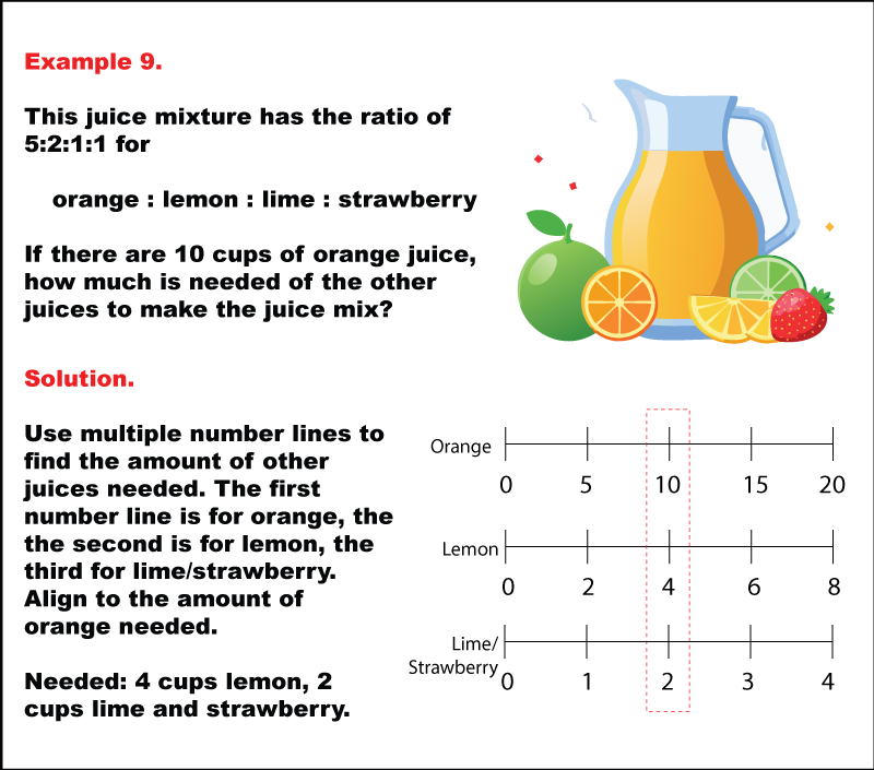 RatiosAndDoubleNumberLines--Example--10.png