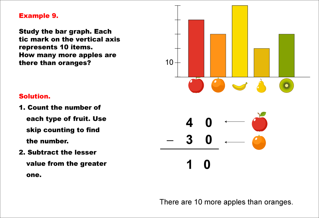 Math Example--Charts, Graphs, and Plots-- Reading and Interpreting Scaled Graphs--Example 9