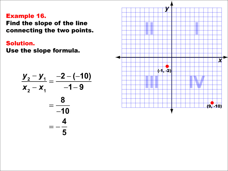 Slope Formula, Example 16: Finding the slope of a line between two points under the following conditions: A point in Q3 and a point in Q4, negative slope. Students learn how to use the slope formula equation to calculate the slope of the line connecting two points. Each slope formula example walks students through the steps of the solution.
