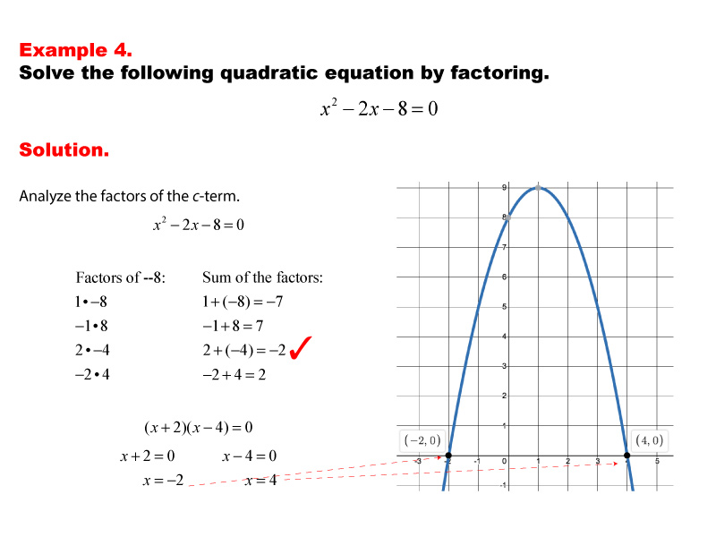 This math example shows how to solve a quadratic equation by factoring.