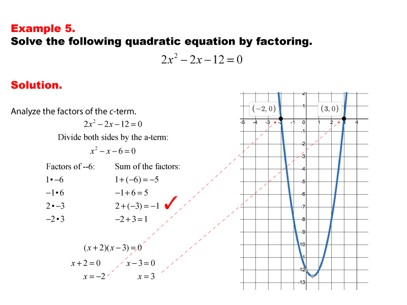 quadratic equation by factoring examples