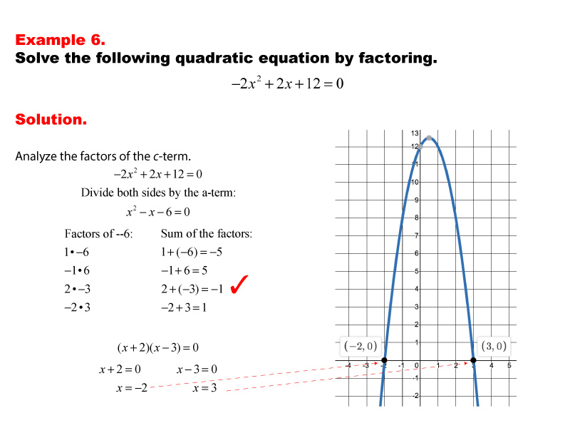 This math example shows how to solve a quadratic equation by factoring.