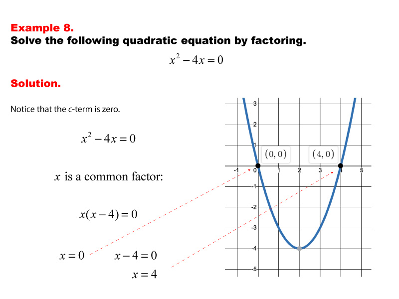 Math Example--Quadratics--Solving Quadratics by Factoring--Example 8