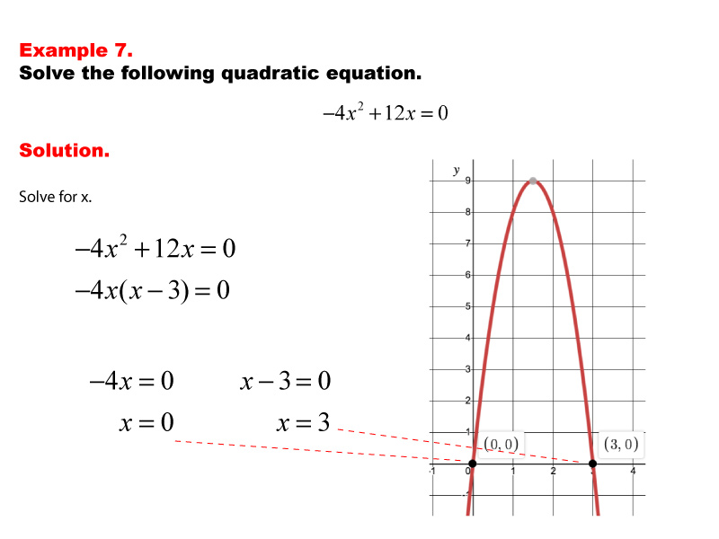 This math example shows how to solve simple quadratic equations.