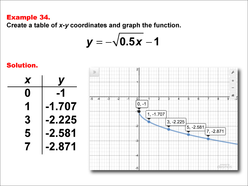 SquareRootFunctionsTablesGraphs  Example34 