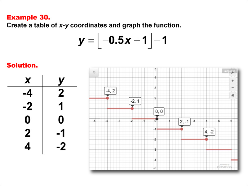 tabular form example in math        <h3 class=