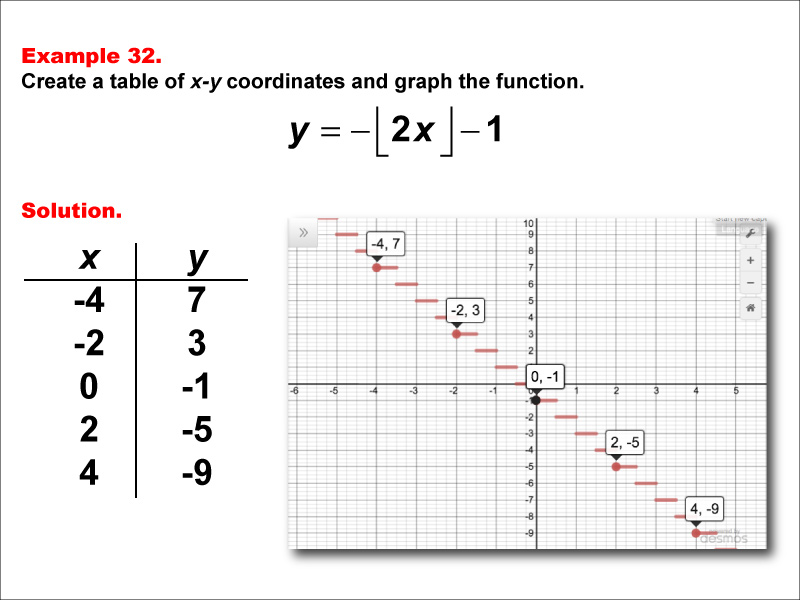 math illustrations step function